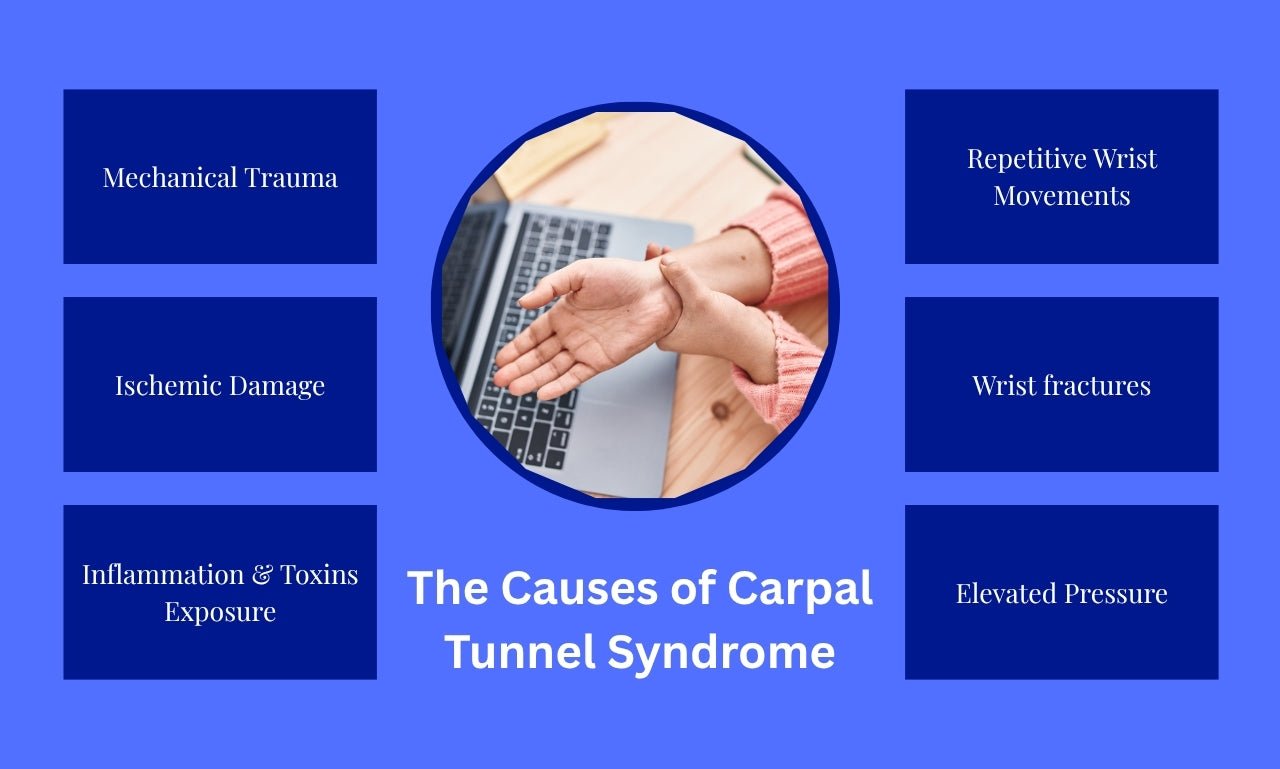 The Causes of Carpal Tunnel Syndrome: What’s Really Behind the Pain? - Made to Aid